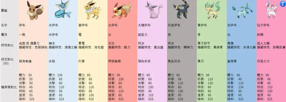 圖：步驟 6 畫面