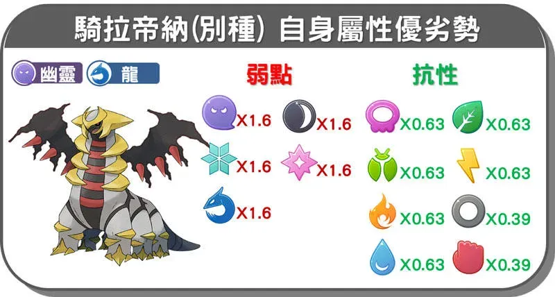 圖：步驟 3 畫面