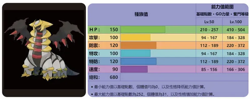 圖：步驟 2 畫面